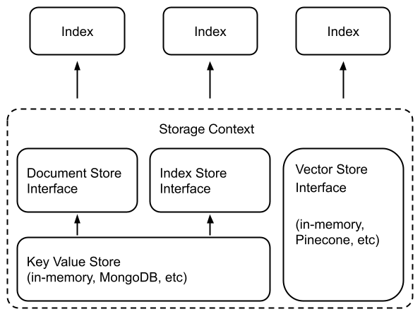 ../_images/storage.png